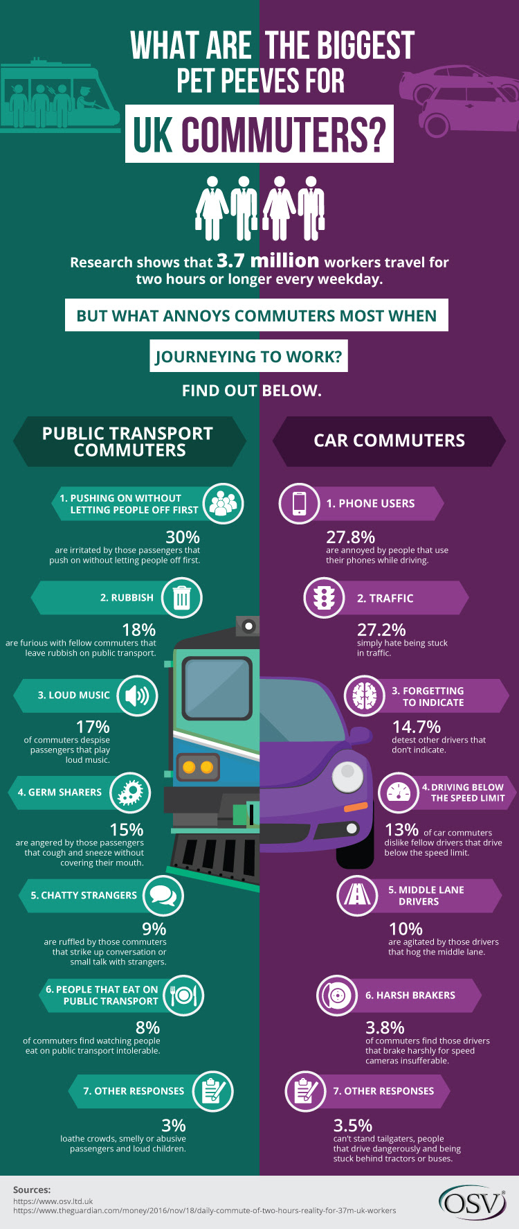 Revealed: The Commuting Habits Brits Hate The Most #Infographic #Business Revealed: The Commuting Habits Brits Hate The Most