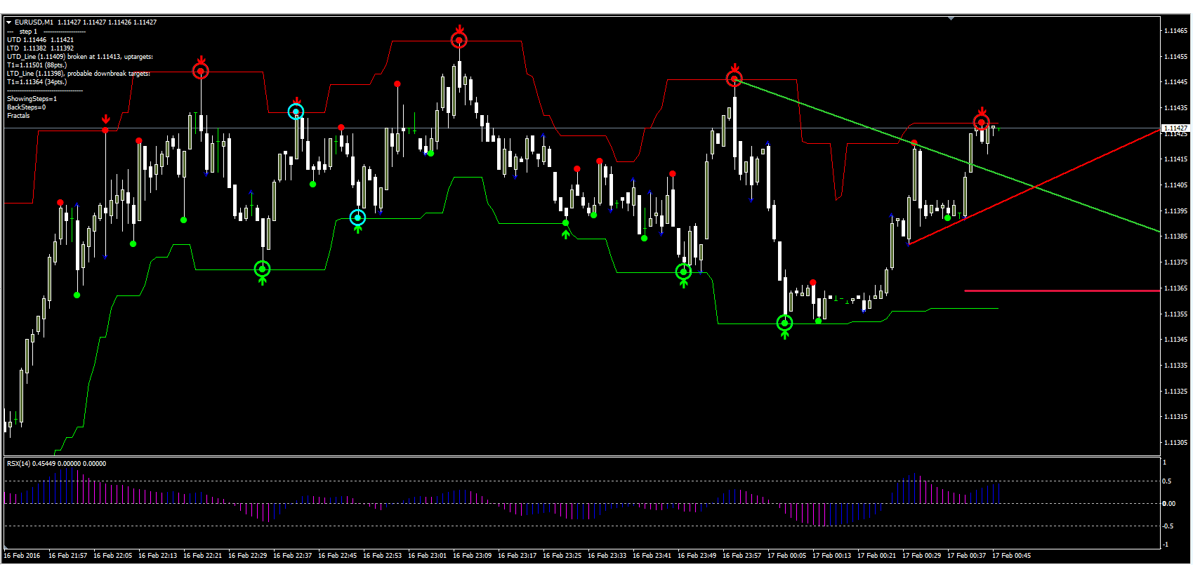 Forex / cfd / bináris opciók