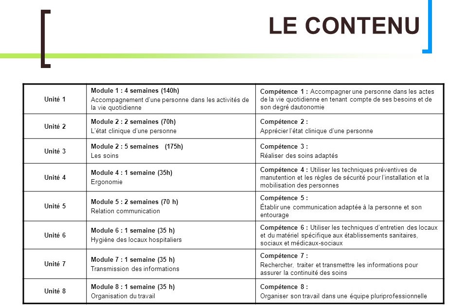 Exemple De Démarche De Soins Aide Soignante Module 3  Le Meilleur Exemple