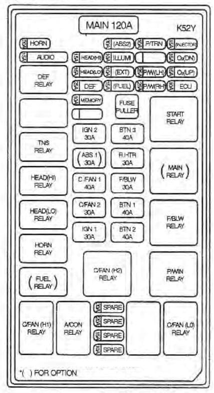 2006 Kium Sorento Fuse Box Diagram - Cars Wiring Diagram