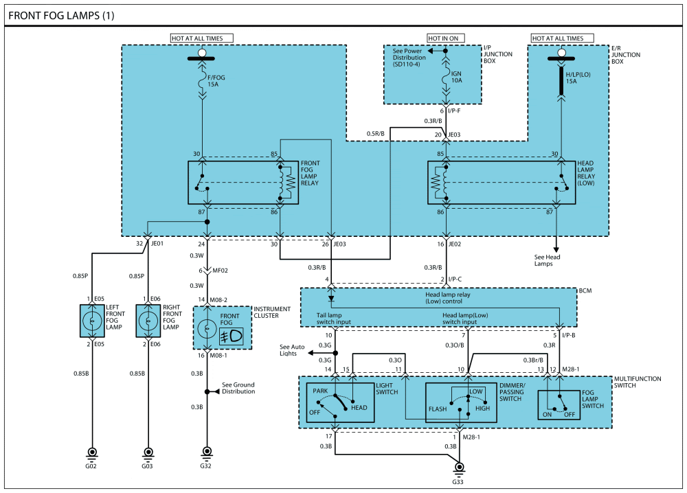 2012 Kium Sportage Electrical Diagram Fog Light Fuse - Wiring Diagram 89