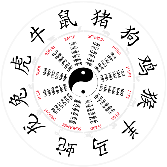 Another Wallpaper Stories: Chinesisches Horoskop 1991