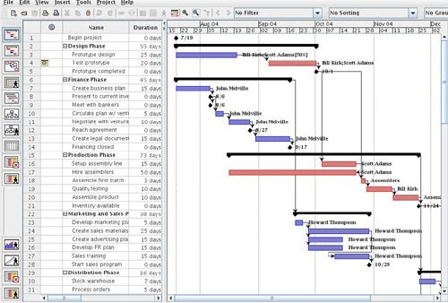 Timberline Project Management