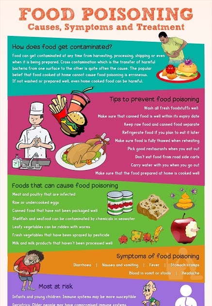 can food poisoning cause memory loss