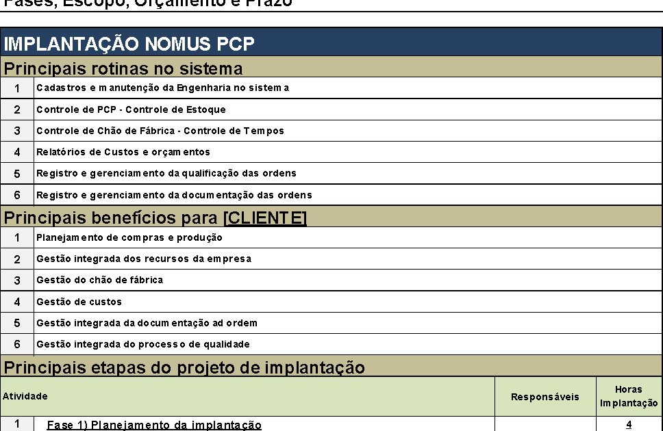 Modelos Gratuitos De Escopo De Projeto - Smartsheet