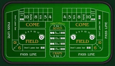 How To Play Craps And Win Every Time