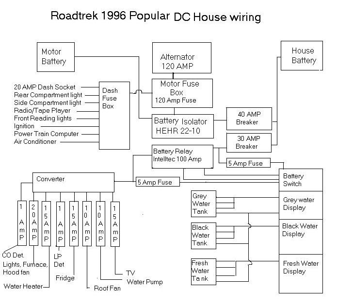 Roadtrek 210 Popular Wiring Diagram - Complete Wiring Schemas