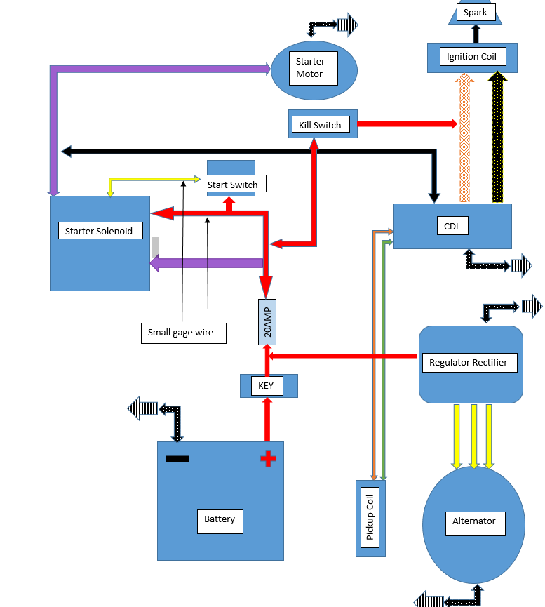 Savage Wiring Diagram 02 - Complete Wiring Schemas
