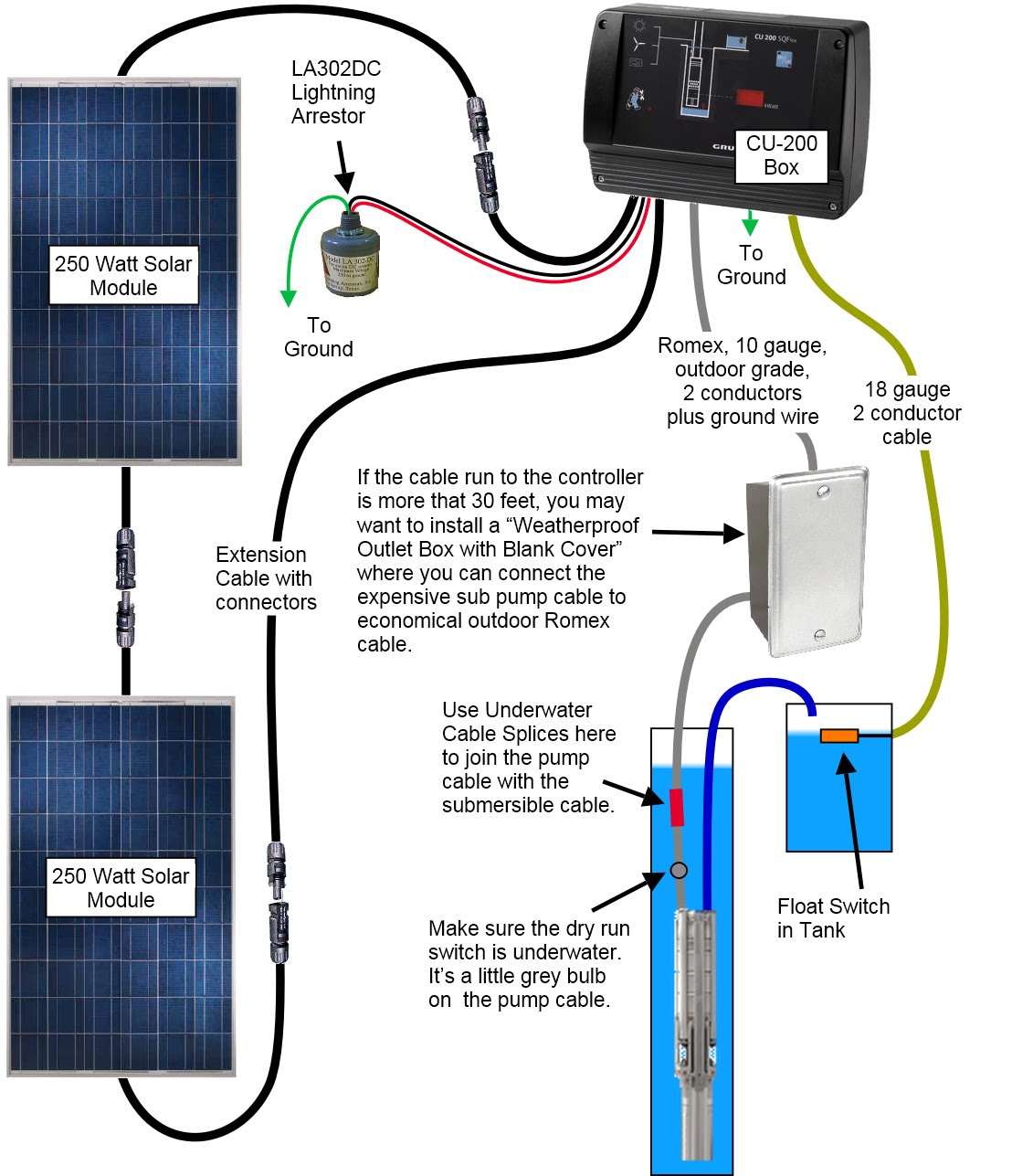 Wiring Diagram For Honeywell Timer