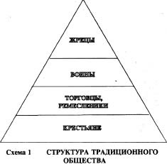 схема государственный строй вавилона