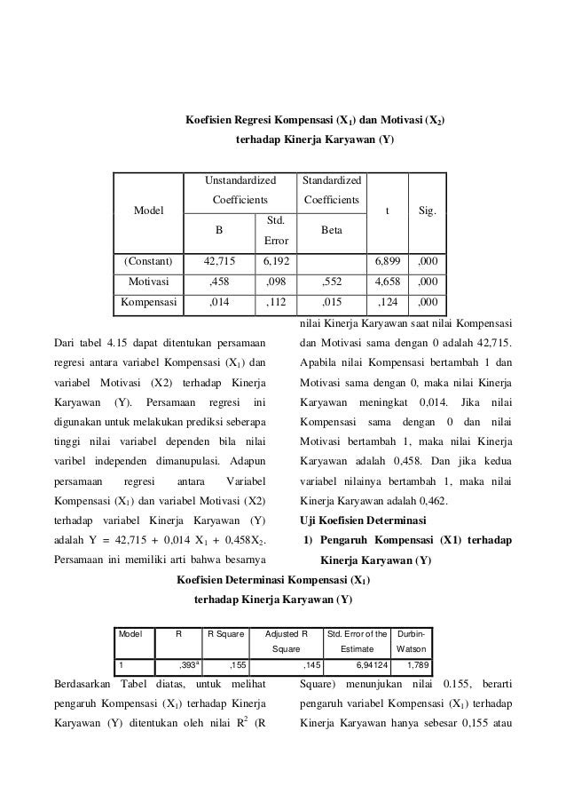 ☀ Contoh jurnal sdm tentang kinerja karyawan