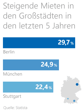 Möbel Online Rechnung Bestellen