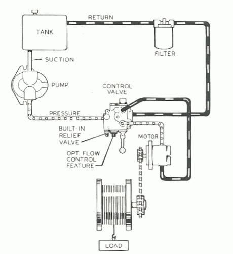 21 Monarch Hydraulic Pump Wiring Diagram - Wiring Diagram Ideas
