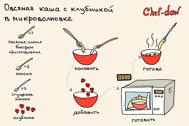 овсяная каша