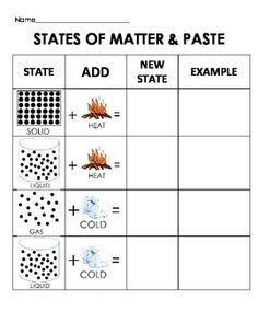 Changes In State Worksheet - Tuts Level
