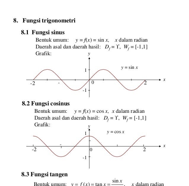 Contoh Soal Menggambar Grafik Fungsi Aljabar