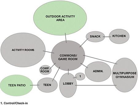 Bubble Diagram Interior Design Examples