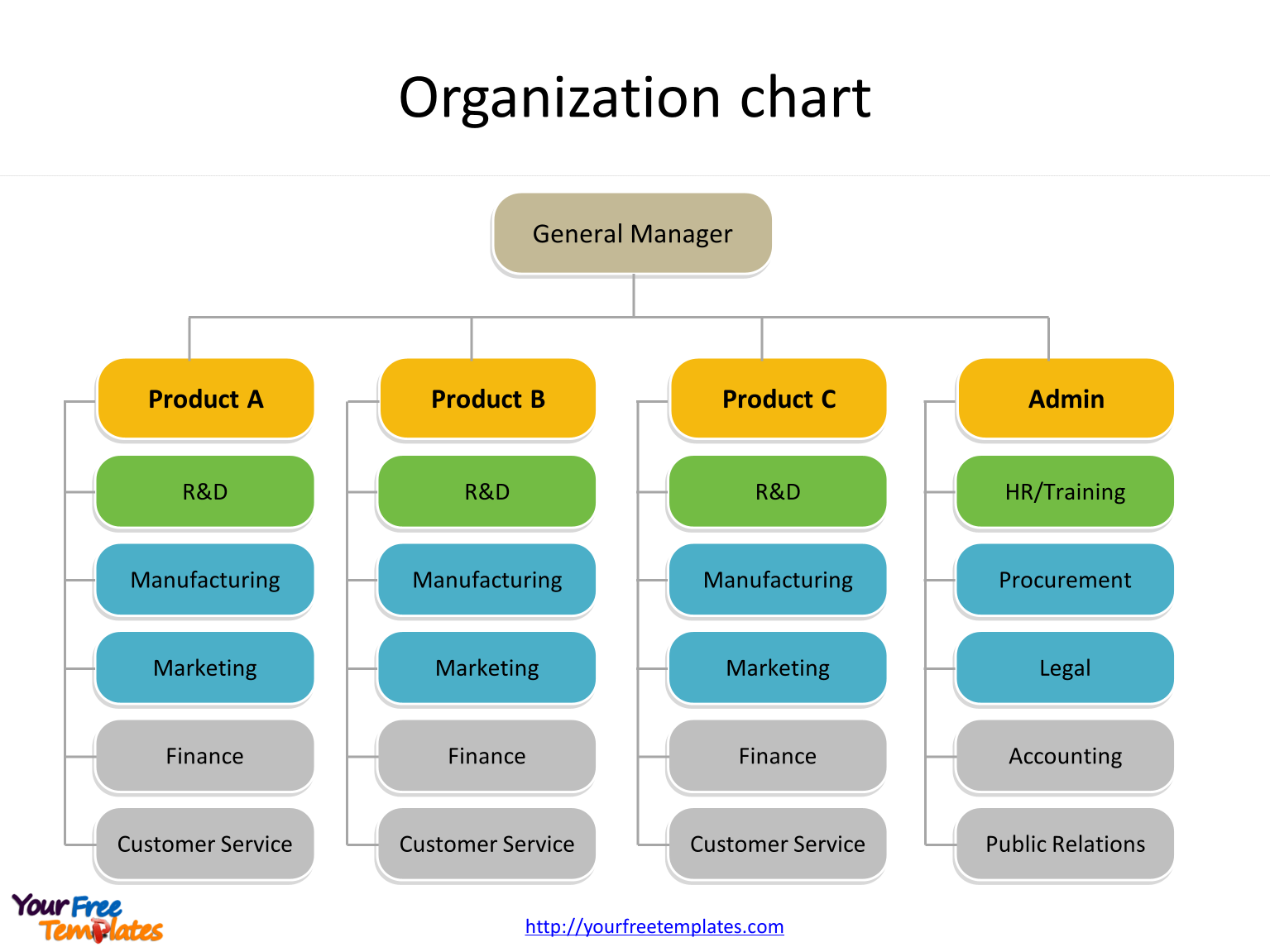 Organogram Template Powerpoint | HQ Printable Documents