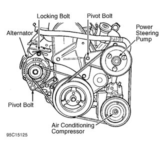 2000 Dodge Caravan Serpentine Belt Diagram - Wiring Diagram