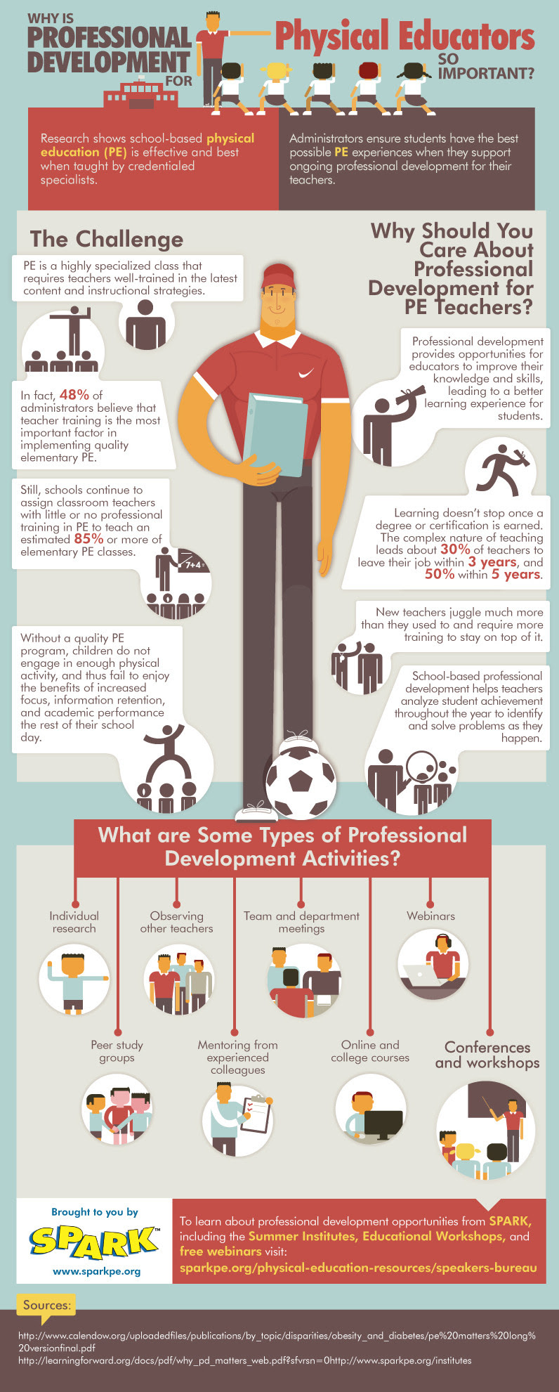 Why is Professional Development For Physical Educators So Important? 