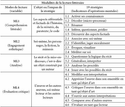 Exemple D Une Revue De Littérature  Le Meilleur Exemple