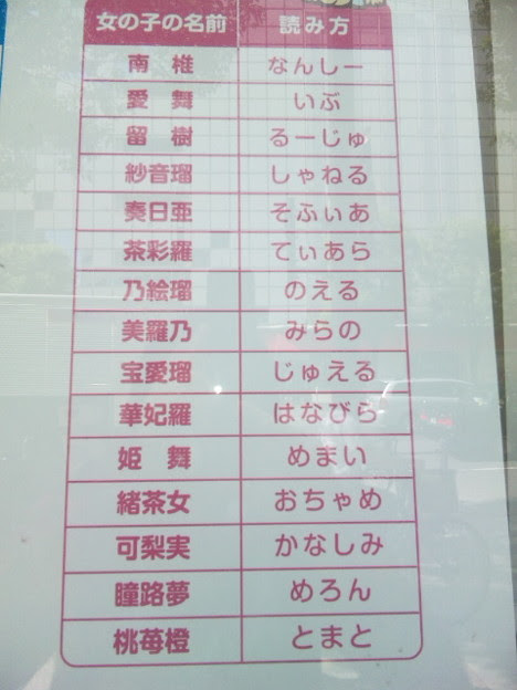 すべての美しい花の画像 驚くばかり女の子 名前 キラキラネーム