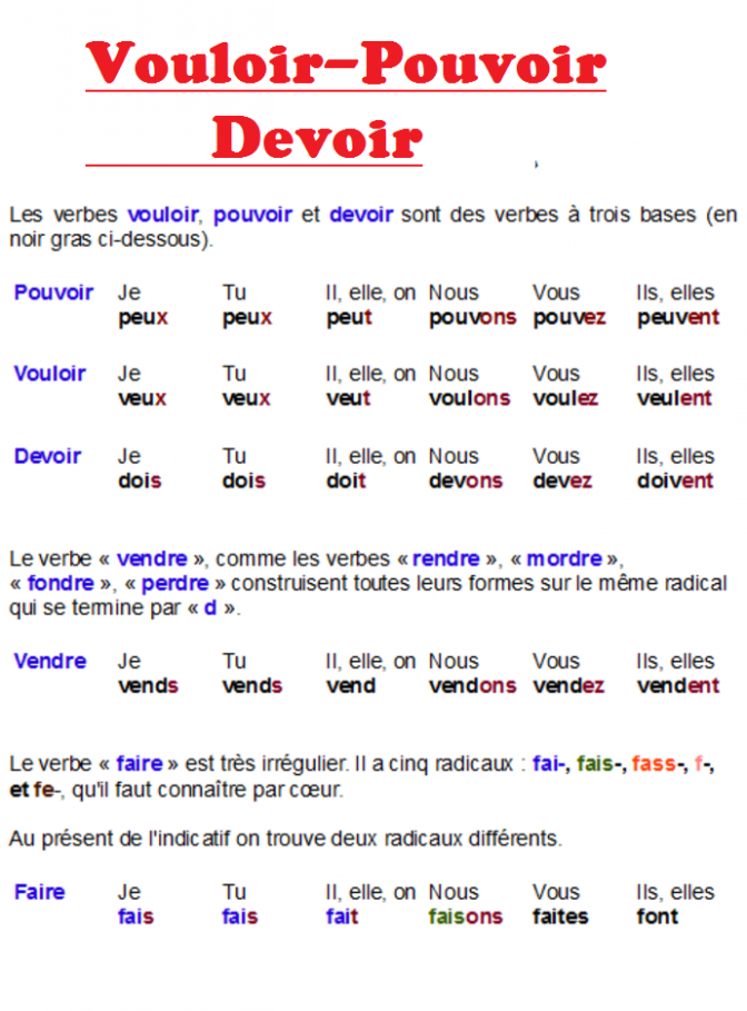 Verbe Faire Au Passé Simple De Lindicatif  Tout Faire