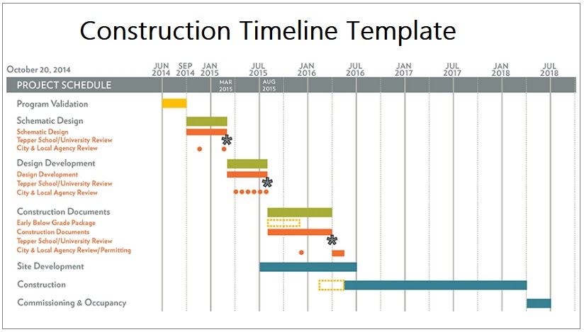 Construction Project Timeline Template Hq Template Documents
