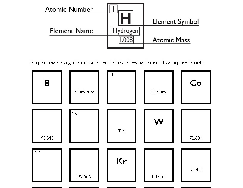 Periodic Table Worksheet Answer Key / 32 best periodic table images on