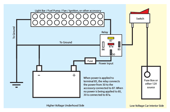 87a Relay Wiring Diagram Yarn Aid