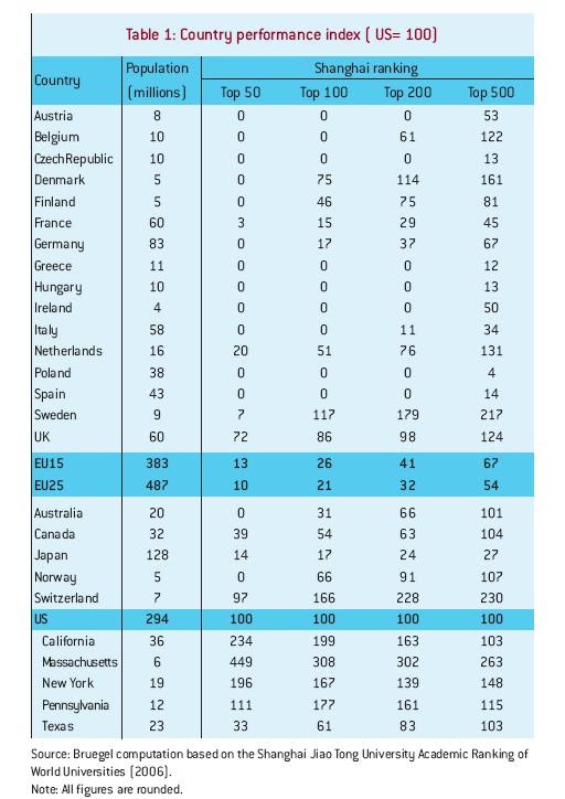 Chart from BRUEGEL Report