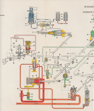 Vintage Engine Diagram - Complete Wiring Schemas