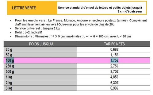 Quel est le prix d'une lettre deutsche post