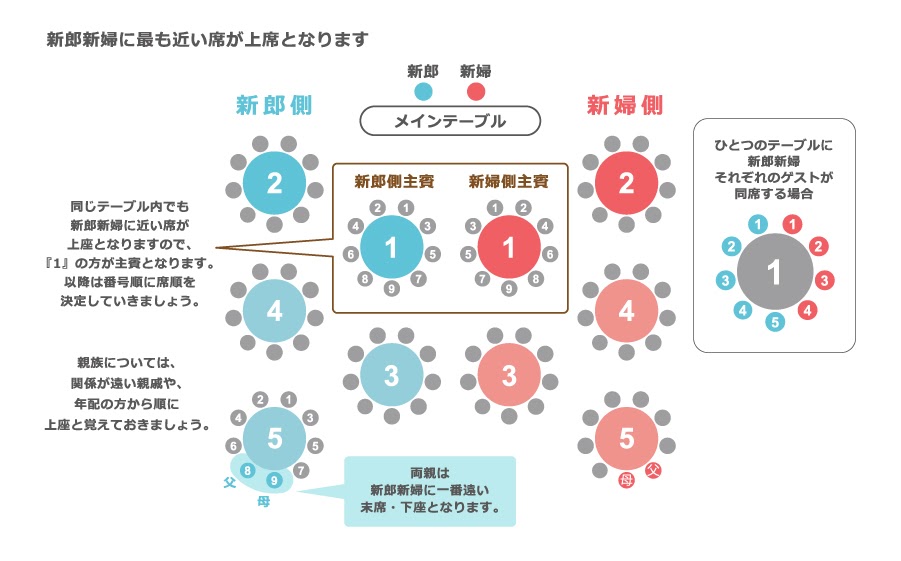 ラブリー 結婚 式 席次 表 配置 壁紙搭配