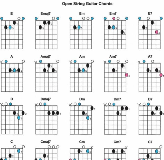 Kunci Gitar B7 Dan A7 Kunci Ujian