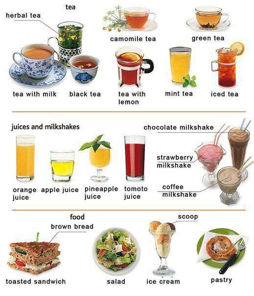 EwR.Poster #English Vocabulary - All About Non-alcoholic Drinks