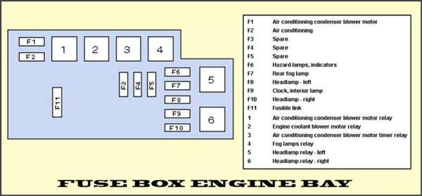1997 Subaru Outback Fuse Box Diagram