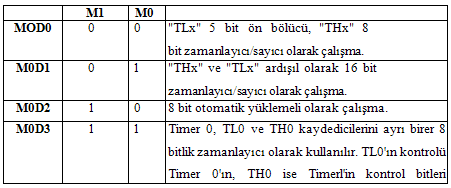 chế độ m1_m0