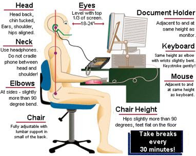 Computer Ergonomics Computersetups