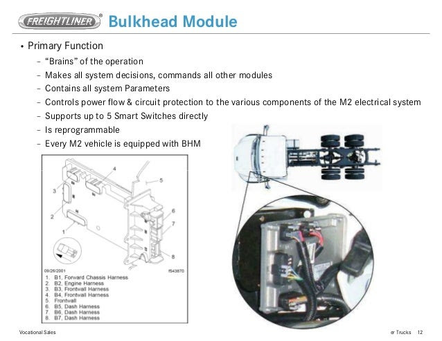 32 Freightliner M2 Bulkhead Module Diagram