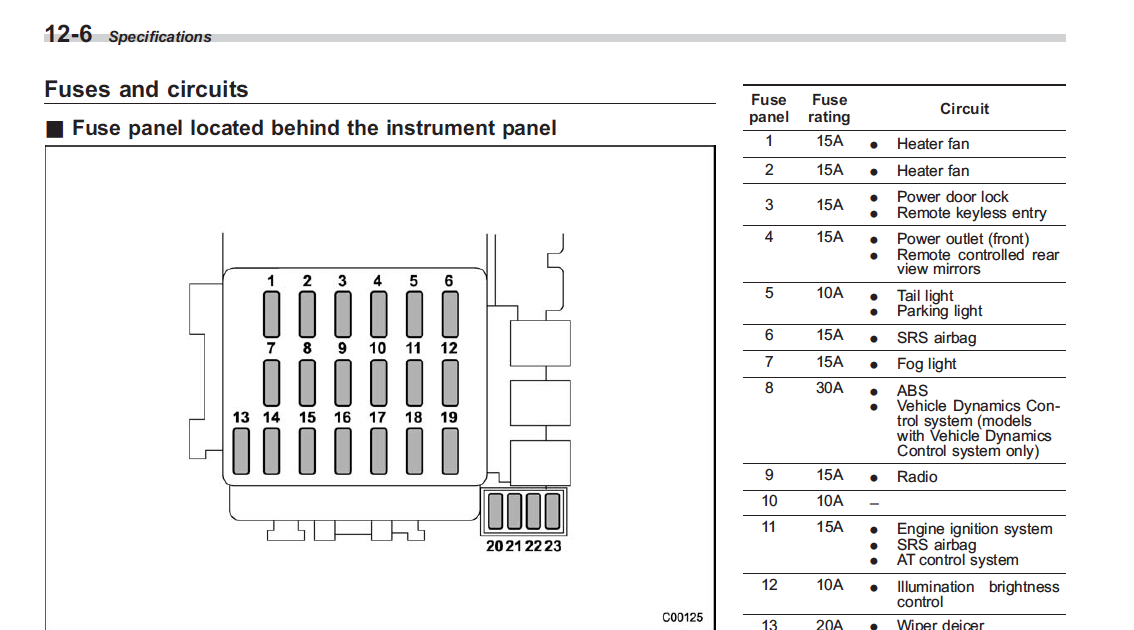 Subaru Fuse Box Diagram - Wiring Diagrams