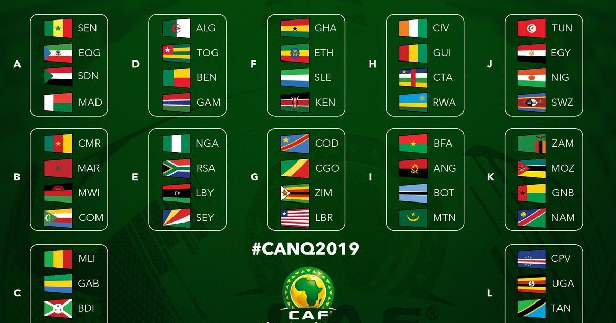 World Cup Qualifiers - Africa Fixtures 2022 Groups - FIFA World Cup