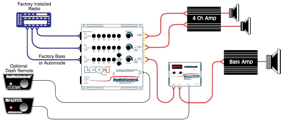 Wiring Diagram For Car Stereo With Amplifier from lh5.googleusercontent.com