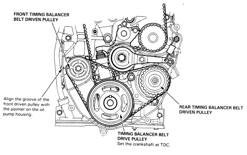 2002 Honda Accord Timing Belt Us Cars