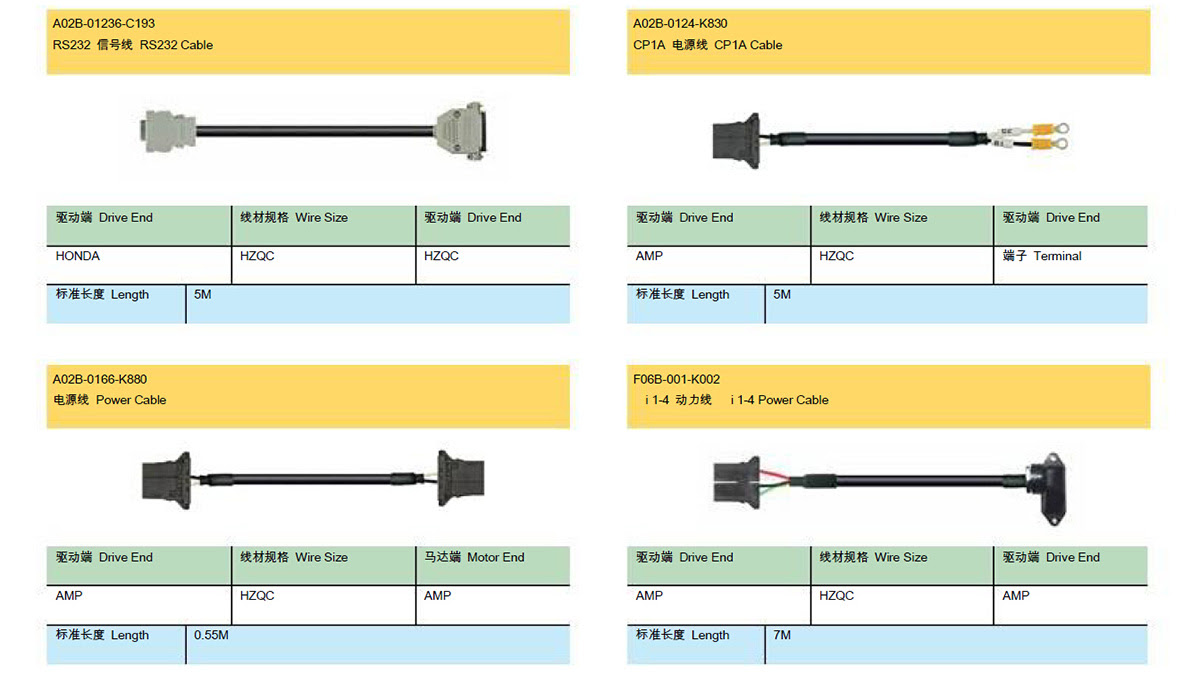 Fanuc Encoder Cable Diagram - General Wiring Diagram