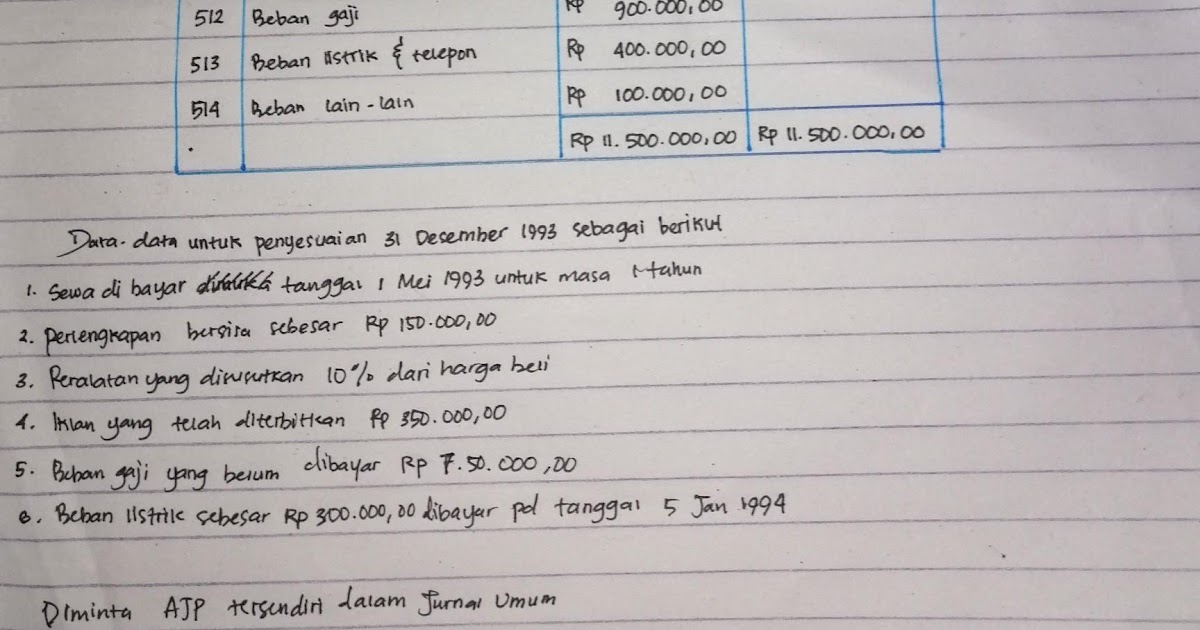 Contoh Soal Jurnal Penyesuaian Dan Jawabannya - Soal-Soal