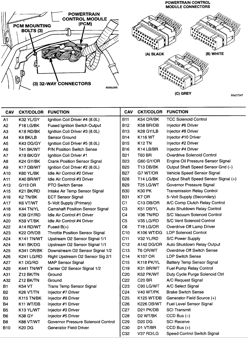 Wiring Harnes Diagram For 1998 Dodge Ram 3500 - Wiring Diagram Schemas