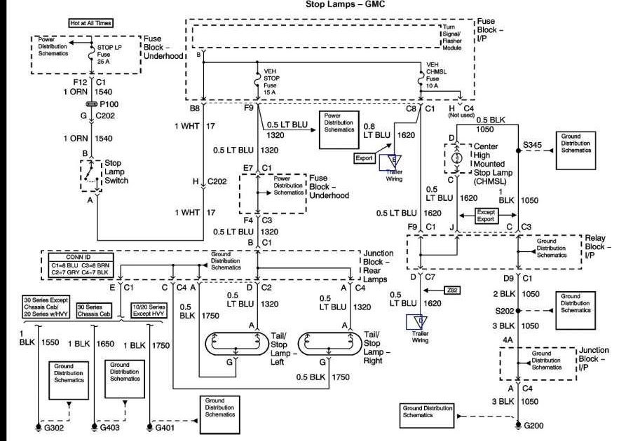 Diagram Chevy Brake Light Switch Wiring - turystawlaczkach