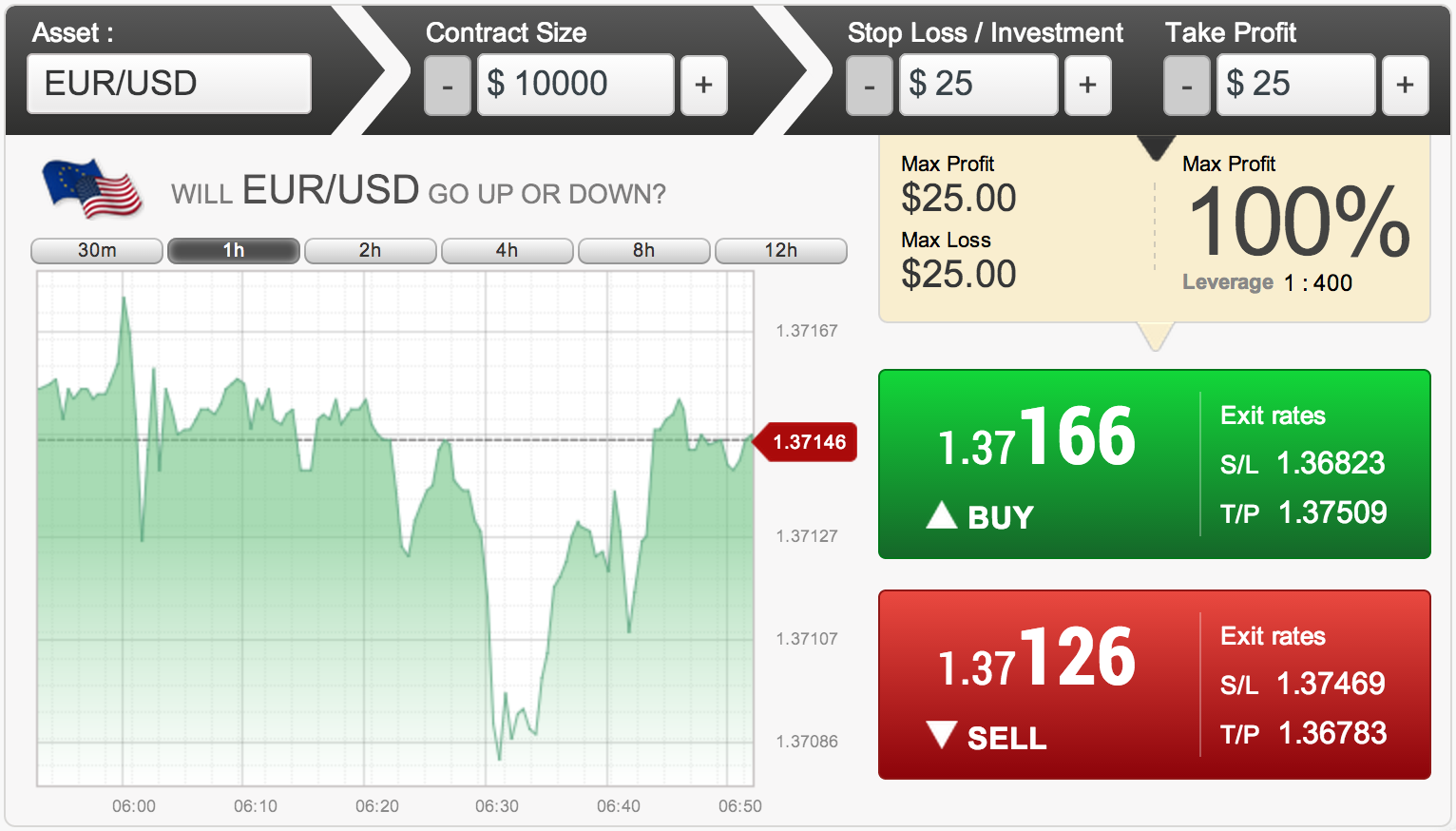 slicktrading: Best Forex Toolbar binary option minimum rate