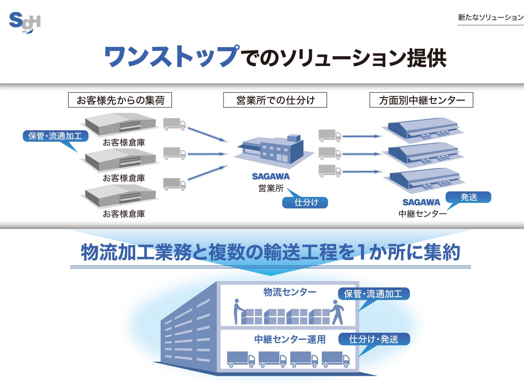 心に強く訴える 佐川 北九州 中継 センター アマゾンブックのポスト